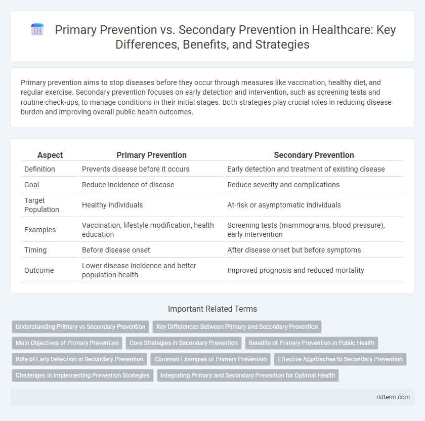 Primary Prevention vs. Secondary Prevention in Healthcare: Key Differences, Benefits, and Strategies
