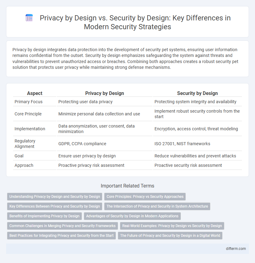 Privacy by Design vs. Security by Design: Key Differences in Modern Security Strategies