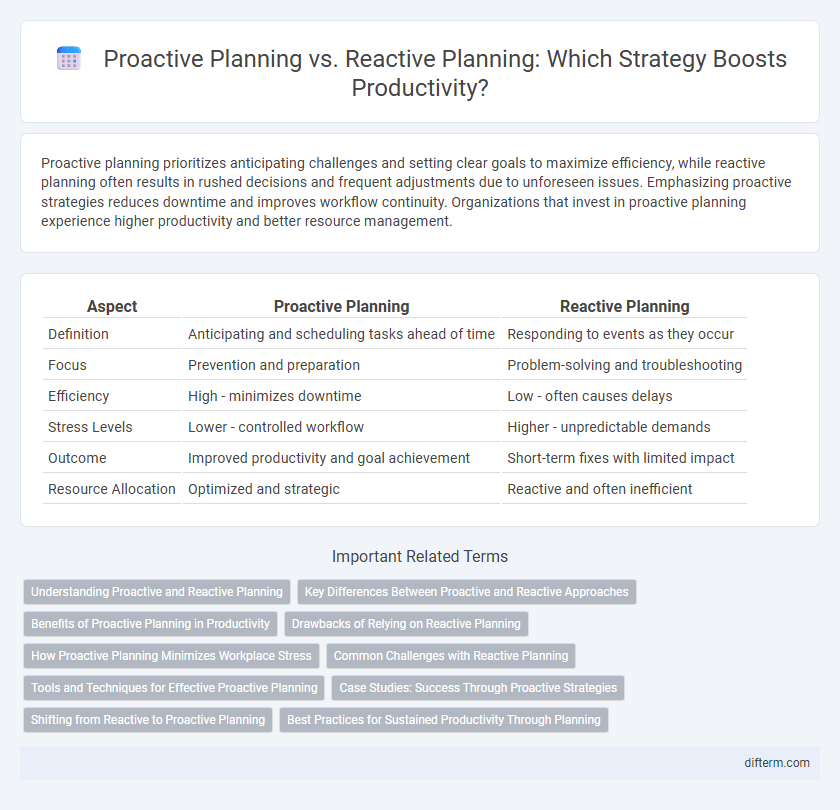 Proactive Planning vs. Reactive Planning: Which Strategy Boosts Productivity?