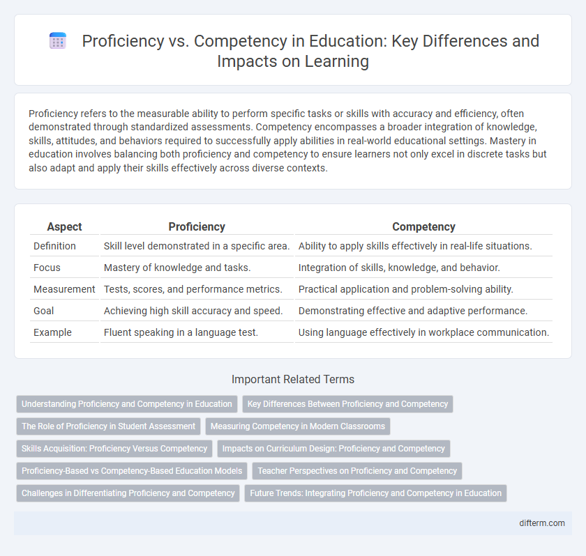 Proficiency vs. Competency in Education: Key Differences and Impacts on Learning