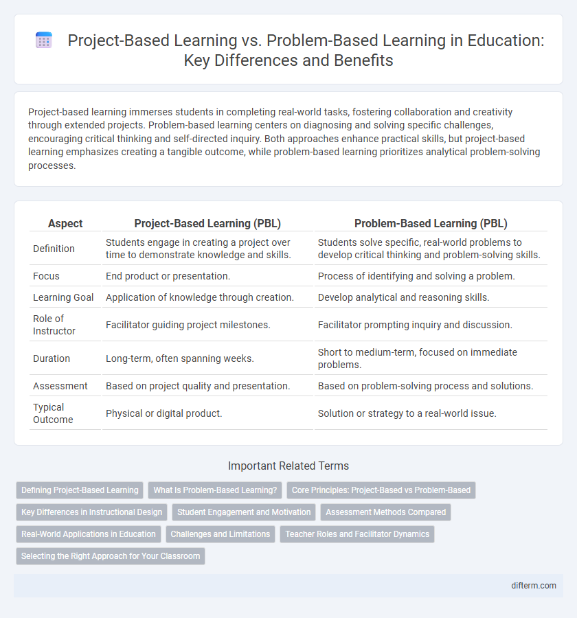 Project-Based Learning vs. Problem-Based Learning in Education: Key Differences and Benefits