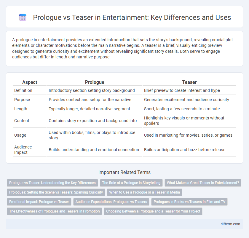 Prologue vs Teaser in Entertainment: Key Differences and Uses