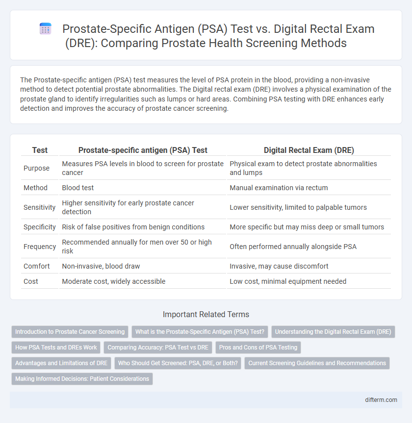 Prostate-Specific Antigen (PSA) Test vs. Digital Rectal Exam (DRE): Comparing Prostate Health Screening Methods