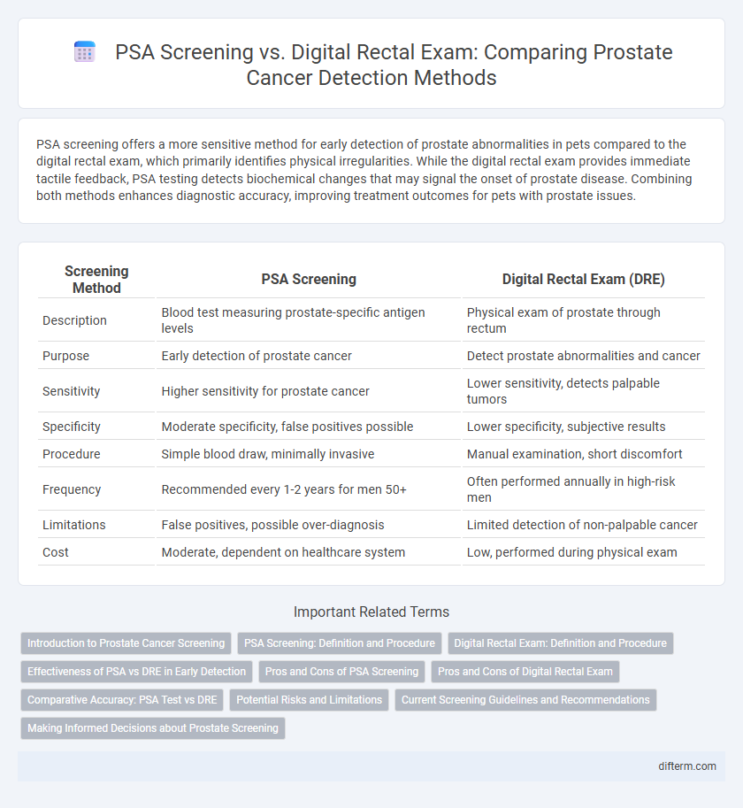 PSA Screening vs. Digital Rectal Exam: Comparing Prostate Cancer Detection Methods
