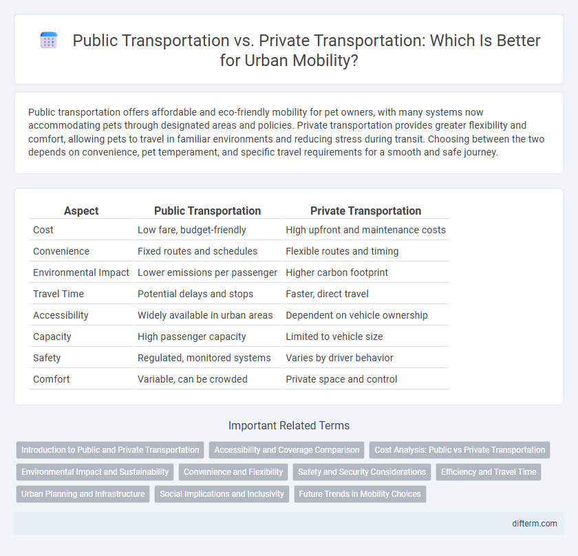 Public Transportation vs. Private Transportation: Which Is Better for Urban Mobility?