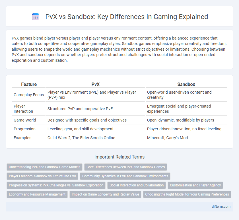 PvX vs Sandbox: Key Differences in Gaming Explained