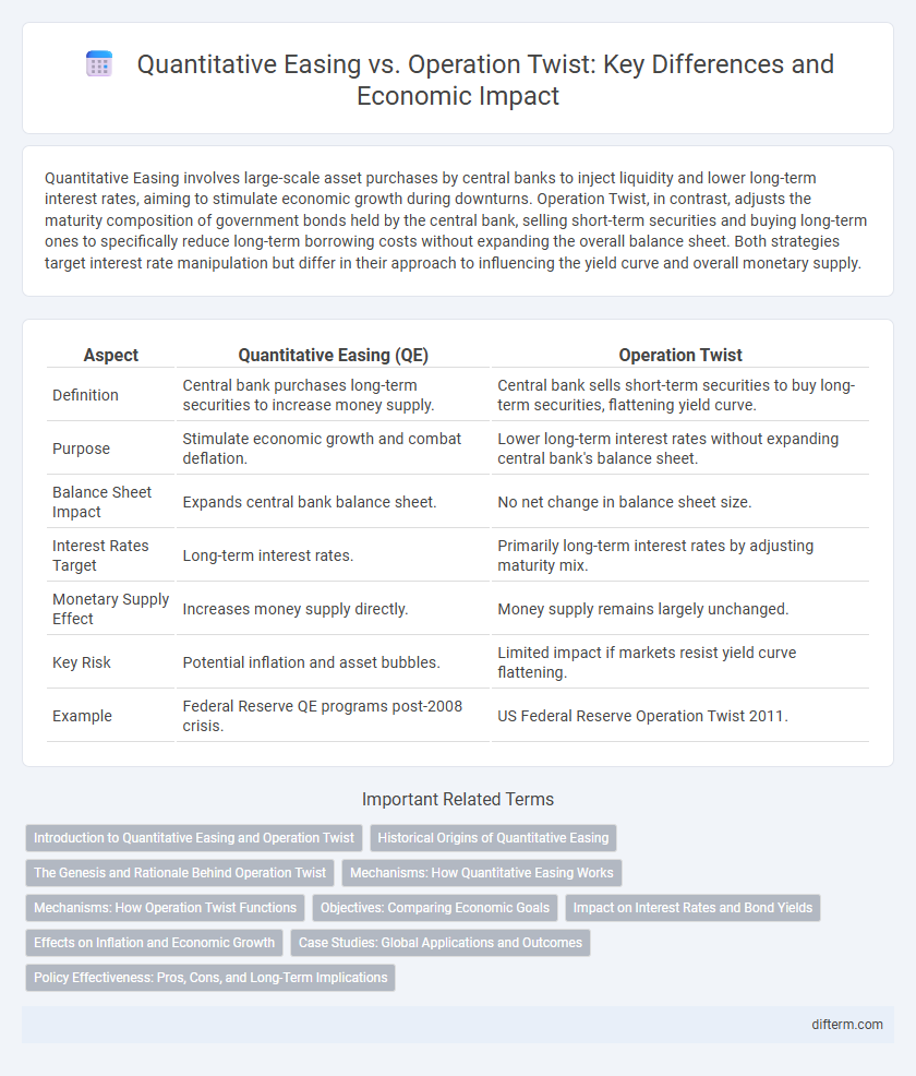 Quantitative Easing vs. Operation Twist: Key Differences and Economic Impact