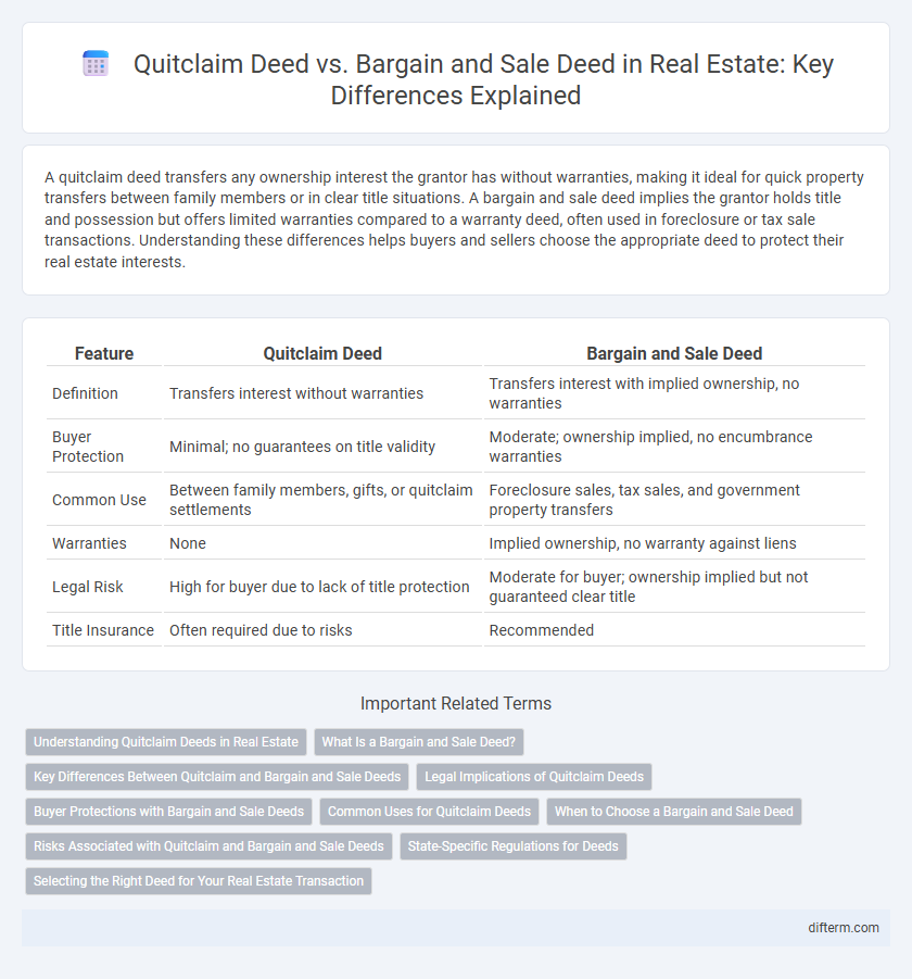 Quitclaim Deed vs. Bargain and Sale Deed in Real Estate: Key Differences Explained