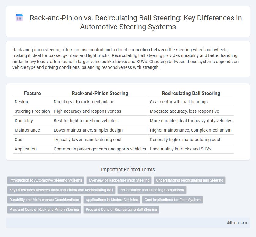 Rack-and-Pinion vs. Recirculating Ball Steering: Key Differences in Automotive Steering Systems