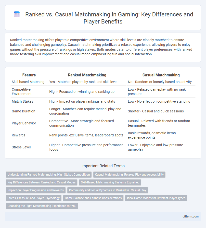 Ranked vs. Casual Matchmaking in Gaming: Key Differences and Player Benefits