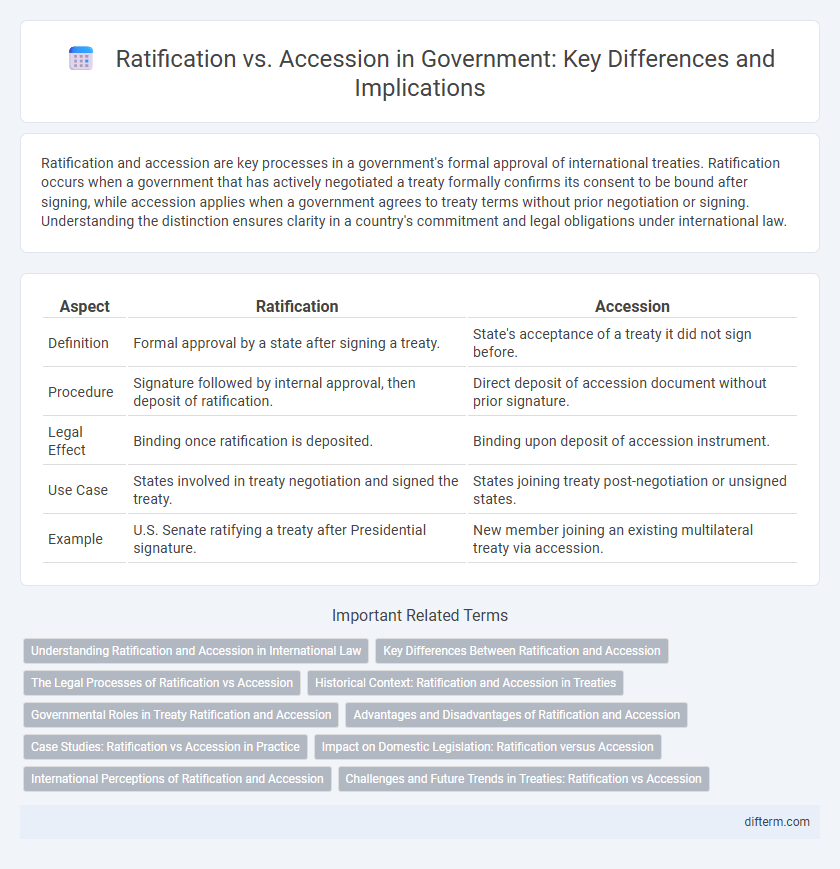 Ratification vs. Accession in Government: Key Differences and Implications