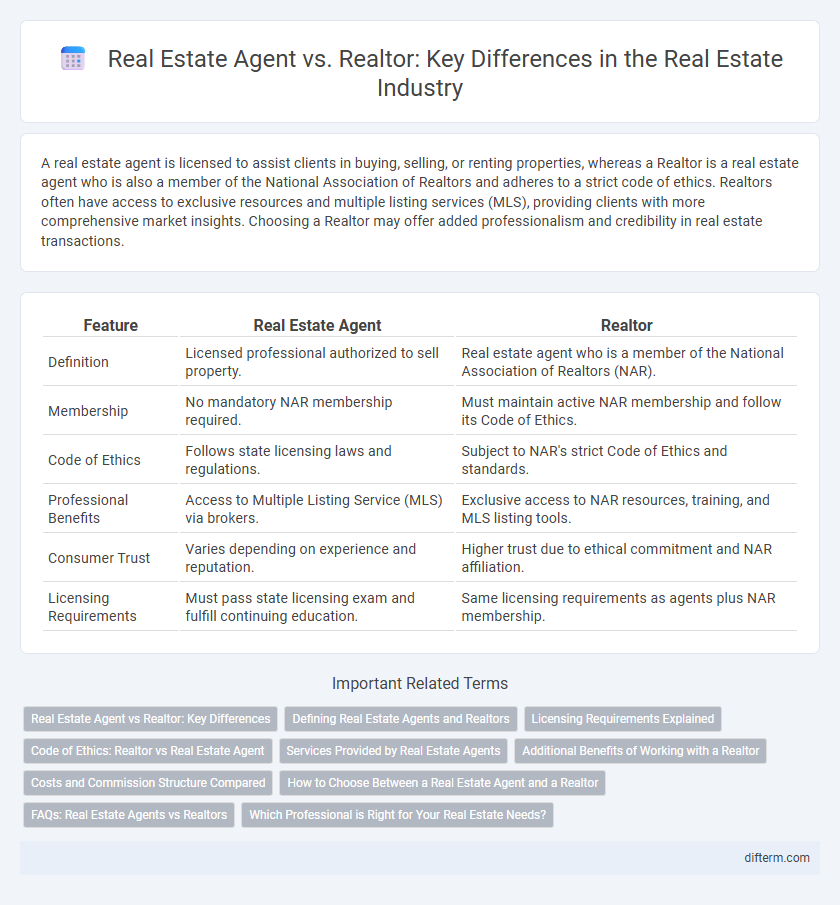 Real Estate Agent vs. Realtor: Key Differences in the Real Estate Industry
