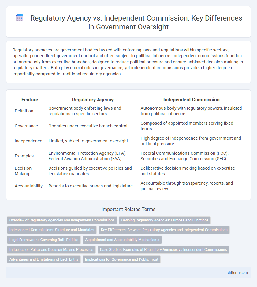 Regulatory Agency vs. Independent Commission: Key Differences in Government Oversight