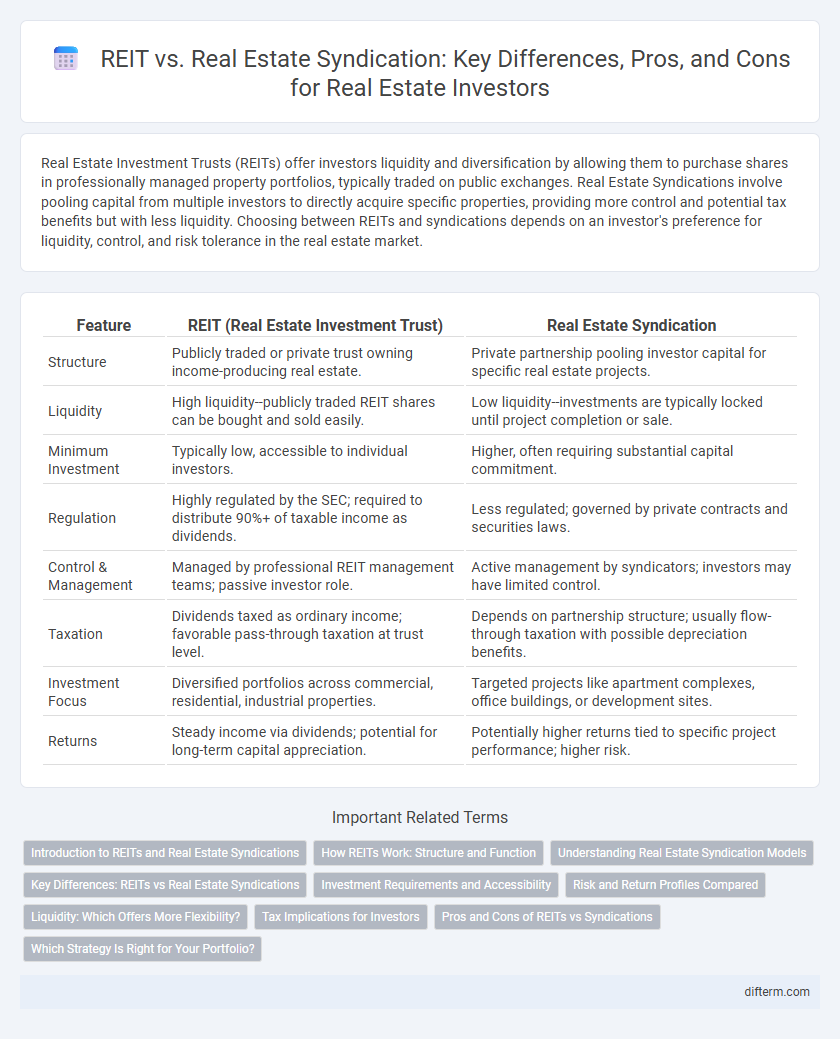 REIT vs. Real Estate Syndication: Key Differences, Pros, and Cons for Real Estate Investors