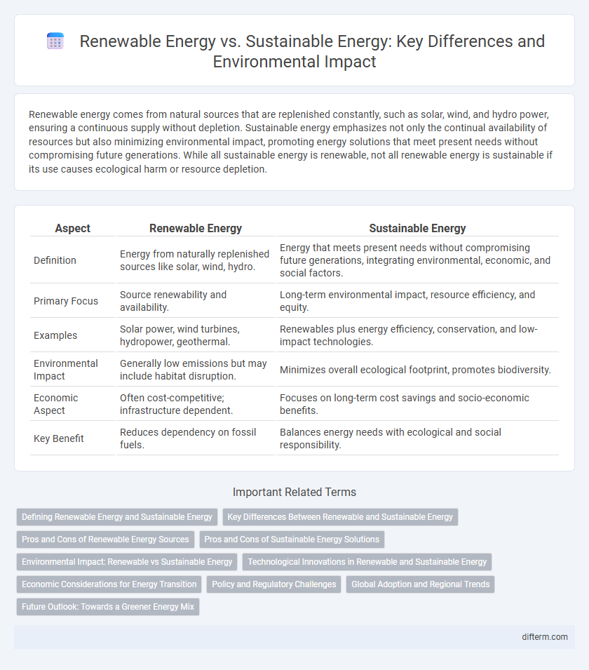 Renewable Energy vs. Sustainable Energy: Key Differences and Environmental Impact