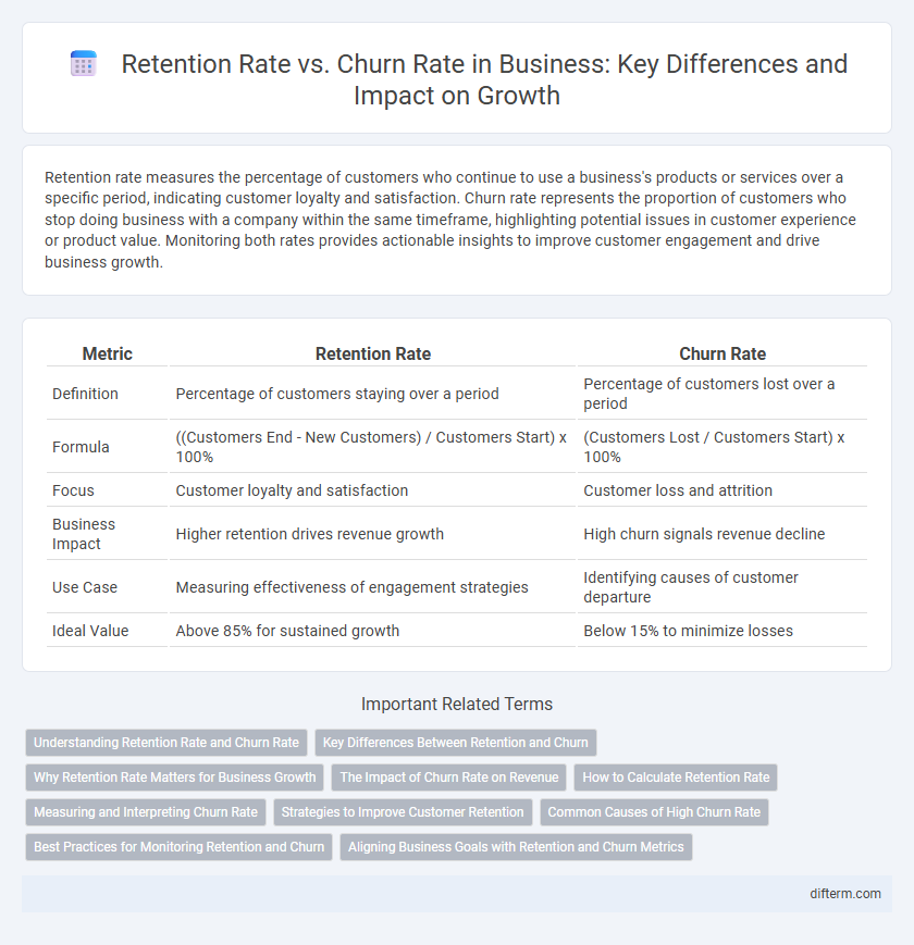 Retention Rate vs. Churn Rate in Business: Key Differences and Impact on Growth