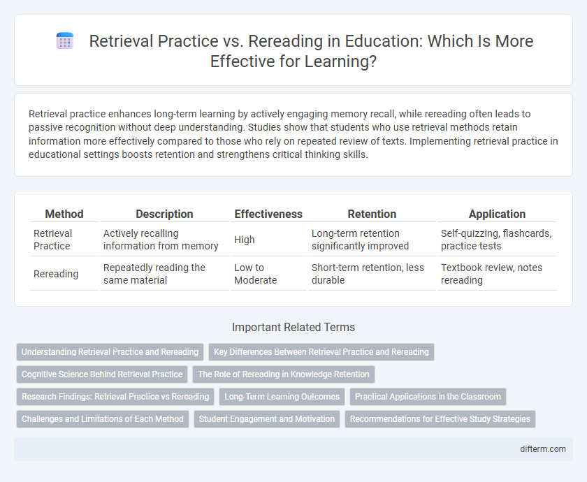 Retrieval Practice vs. Rereading in Education: Which Is More Effective for Learning?