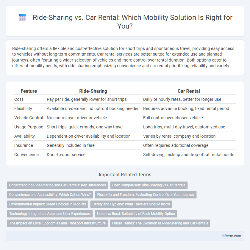Ride-Sharing vs. Car Rental: Which Mobility Solution Is Right for You?