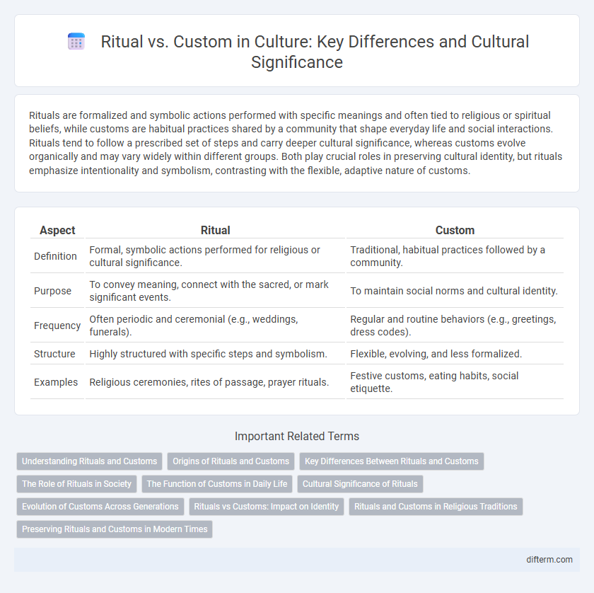 Ritual vs. Custom in Culture: Key Differences and Cultural Significance