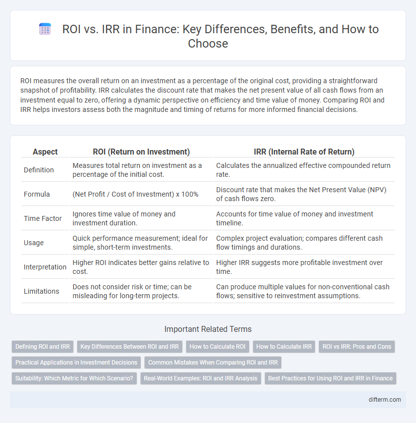 ROI vs. IRR in Finance: Key Differences, Benefits, and How to Choose