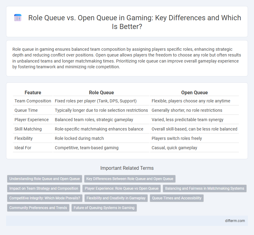 Role Queue vs. Open Queue in Gaming: Key Differences and Which Is Better?