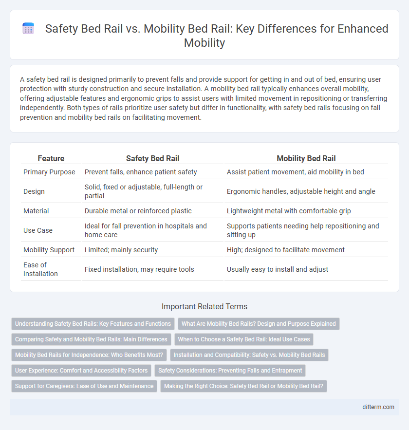 Safety Bed Rail vs. Mobility Bed Rail: Key Differences for Enhanced Mobility