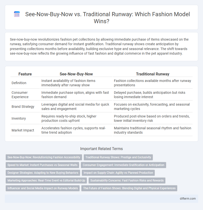 See-Now-Buy-Now vs. Traditional Runway: Which Fashion Model Wins?