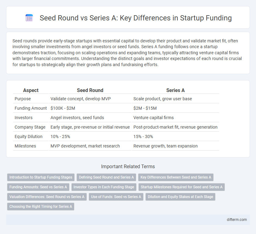 Seed Round vs Series A: Key Differences in Startup Funding