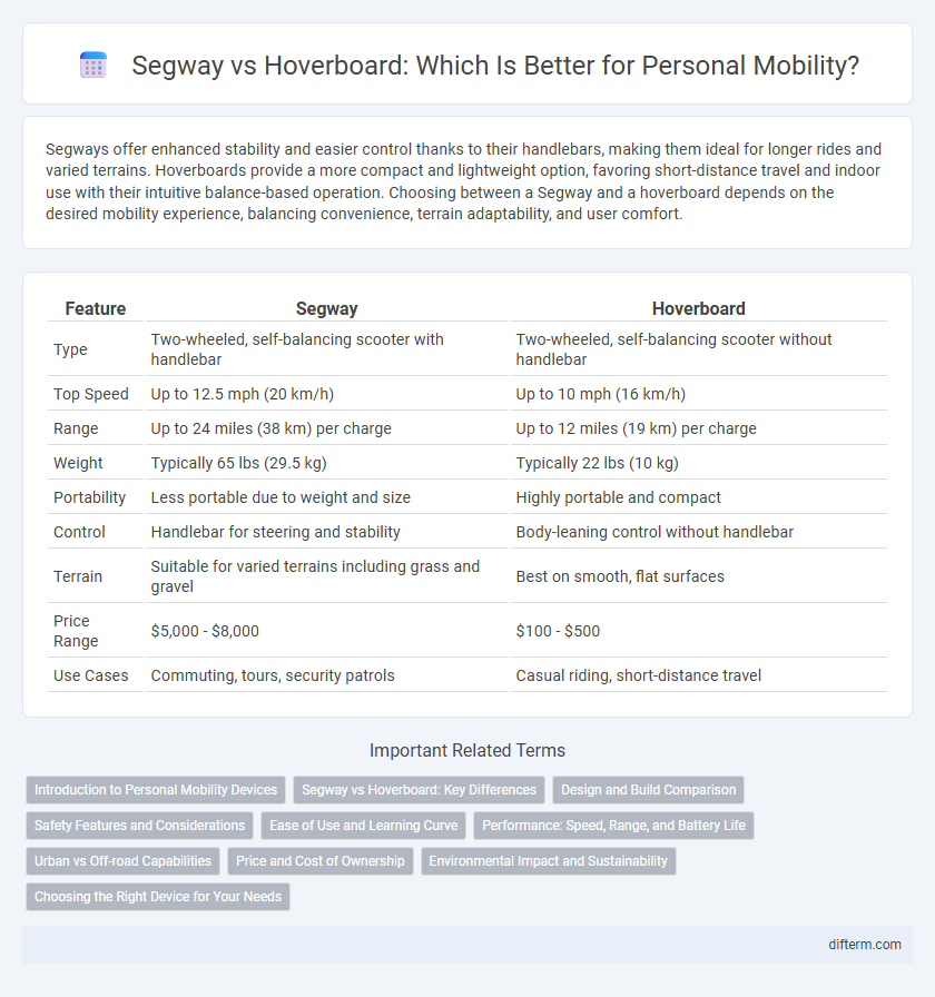 Segway vs Hoverboard: Which Is Better for Personal Mobility?