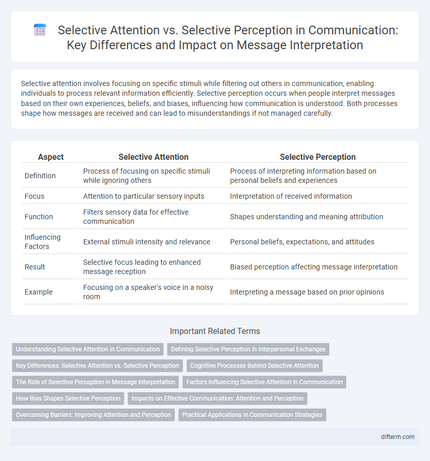 Selective Attention vs. Selective Perception in Communication: Key Differences and Impact on Message Interpretation