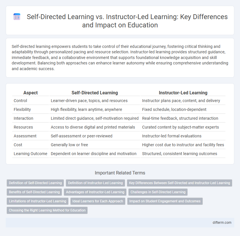 Self-Directed Learning vs. Instructor-Led Learning: Key Differences and Impact on Education