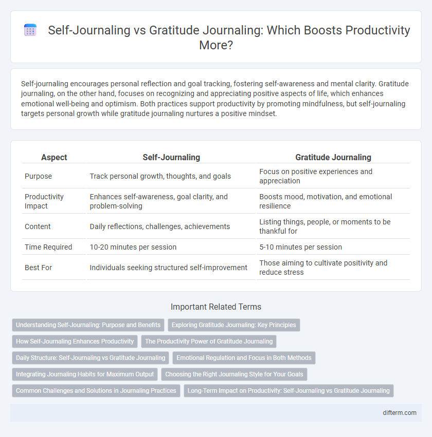 Self-Journaling vs Gratitude Journaling: Which Boosts Productivity More?