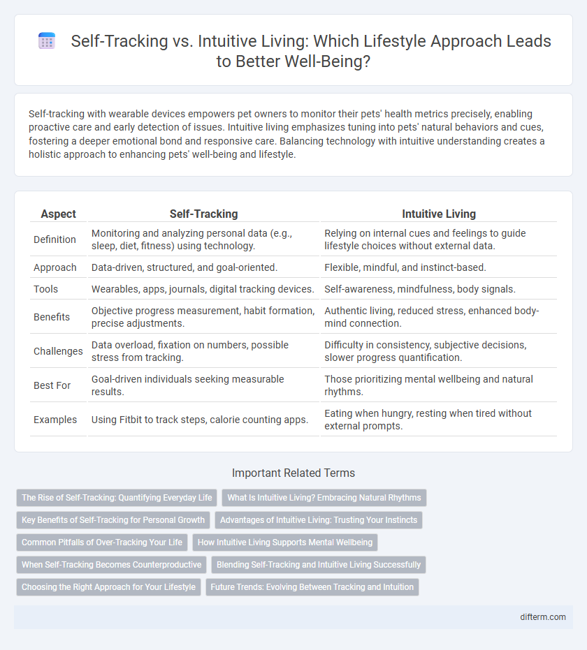 Self-Tracking vs. Intuitive Living: Which Lifestyle Approach Leads to Better Well-Being?