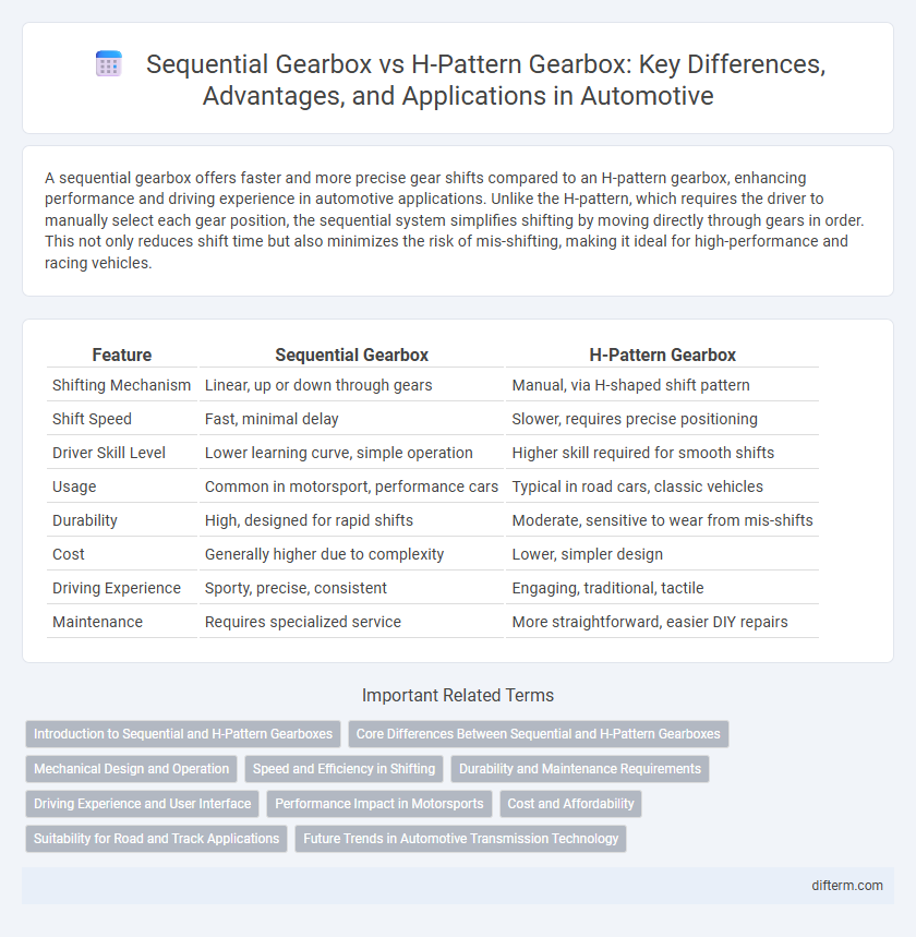 Sequential Gearbox vs H-Pattern Gearbox: Key Differences, Advantages, and Applications in Automotive