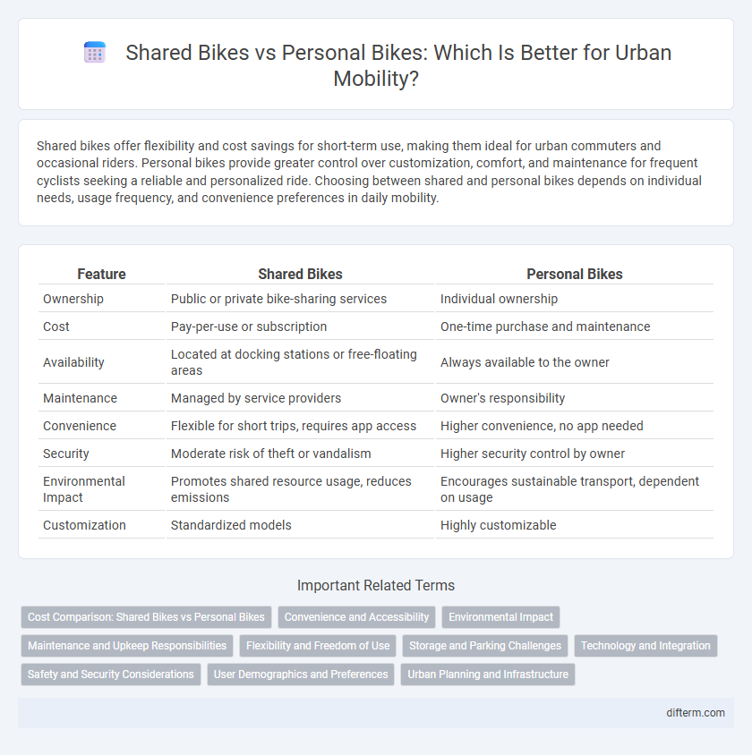 Shared Bikes vs Personal Bikes: Which Is Better for Urban Mobility?