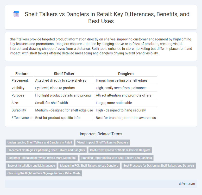 Shelf Talkers vs Danglers in Retail: Key Differences, Benefits, and Best Uses