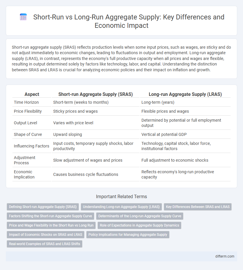 Short-Run vs Long-Run Aggregate Supply: Key Differences and Economic Impact