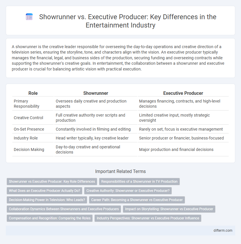 Showrunner vs. Executive Producer: Key Differences in the Entertainment Industry