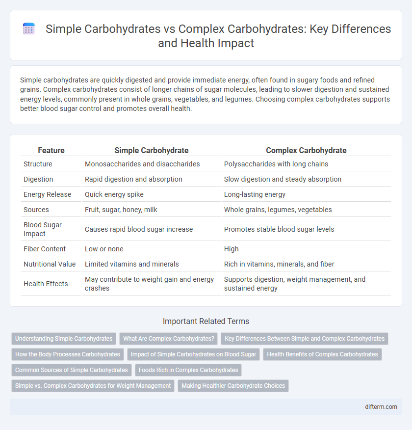 Simple Carbohydrates vs Complex Carbohydrates: Key Differences and Health Impact
