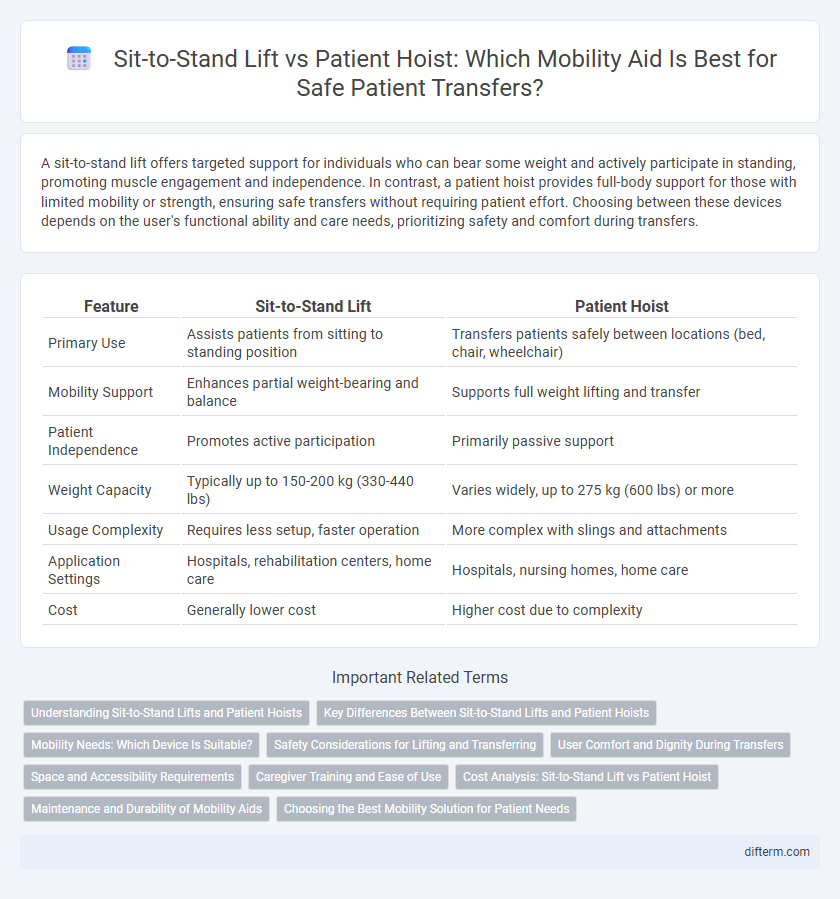 Sit-to-Stand Lift vs Patient Hoist: Which Mobility Aid Is Best for Safe Patient Transfers?