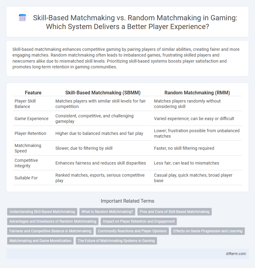 Skill-Based Matchmaking vs. Random Matchmaking in Gaming: Which System Delivers a Better Player Experience?
