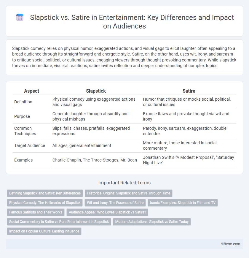 Slapstick vs. Satire in Entertainment: Key Differences and Impact on Audiences