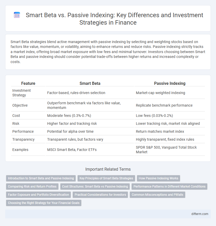 Smart Beta vs. Passive Indexing: Key Differences and Investment Strategies in Finance