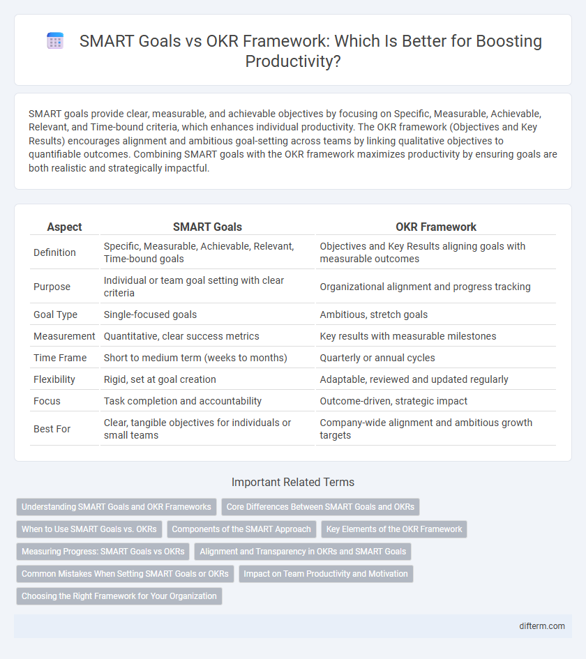 SMART Goals vs OKR Framework: Which Is Better for Boosting Productivity?