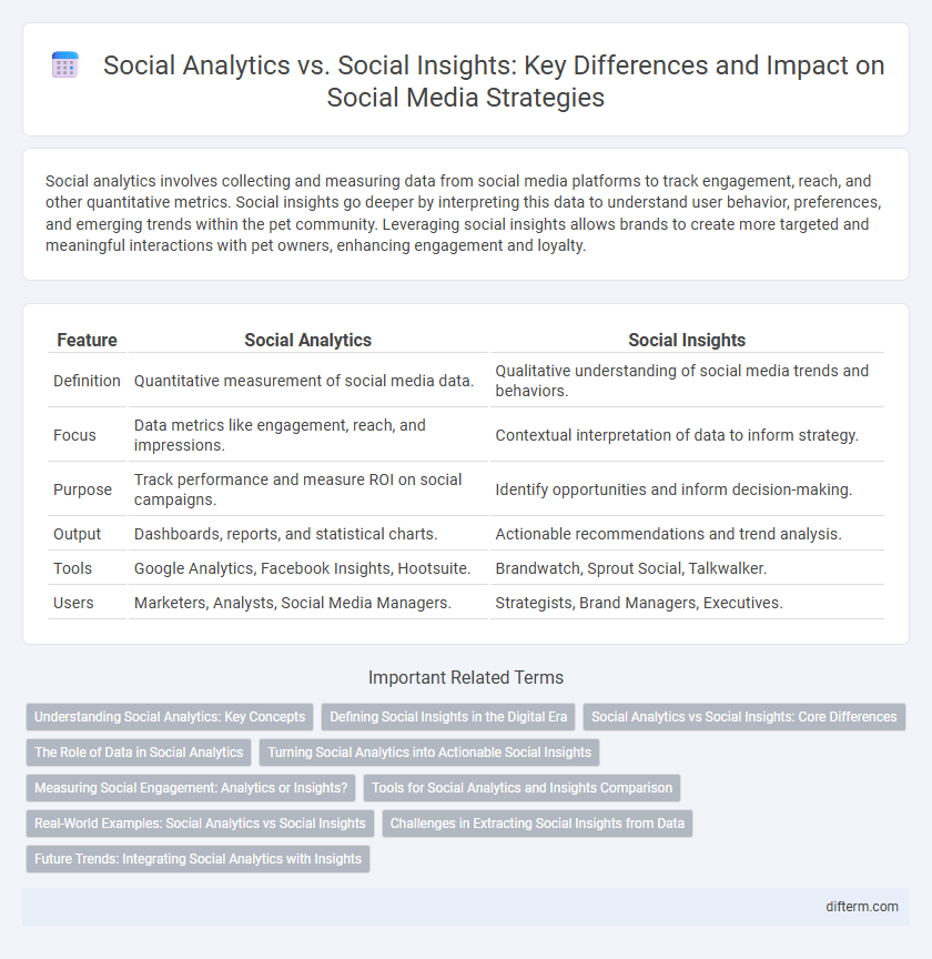 Social Analytics vs. Social Insights: Key Differences and Impact on Social Media Strategies