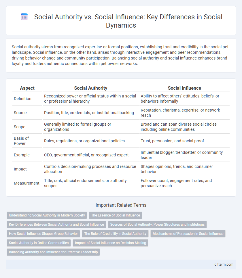 Social Authority vs. Social Influence: Key Differences in Social Dynamics