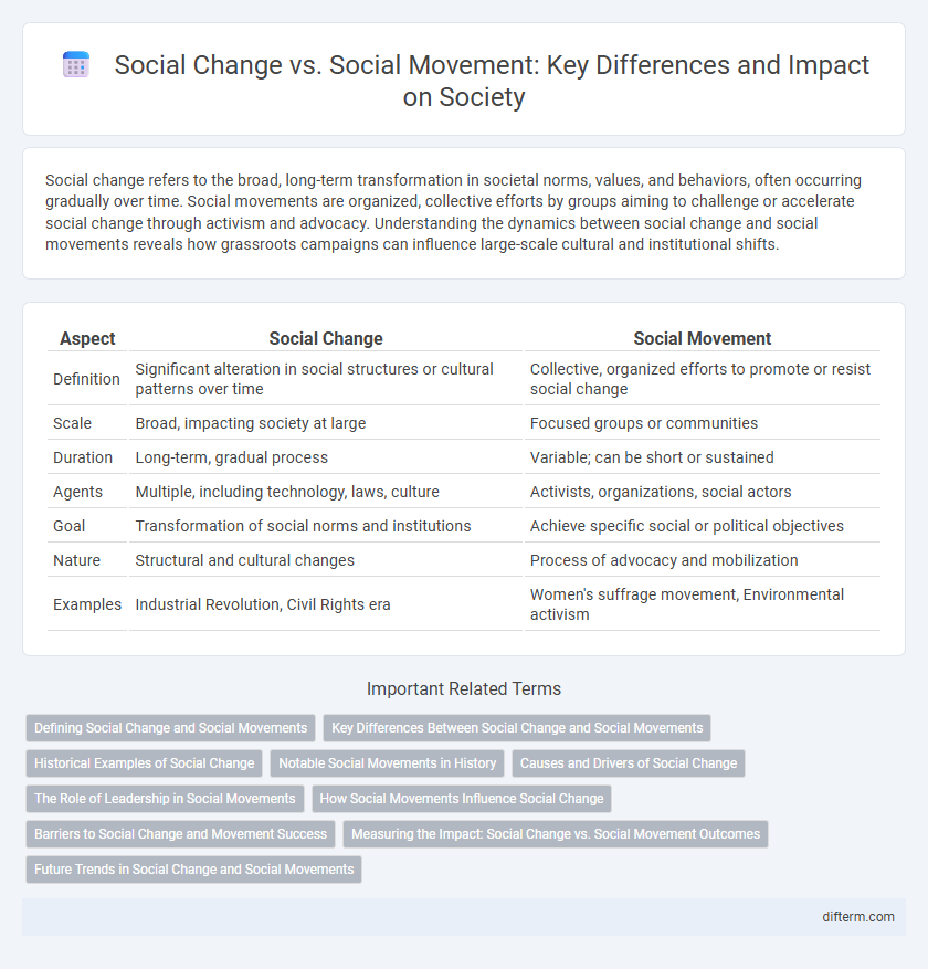 Social Change vs. Social Movement: Key Differences and Impact on Society