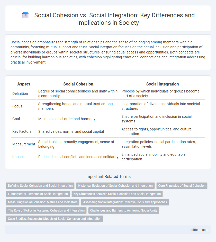 Social Cohesion vs. Social Integration: Key Differences and Implications in Society