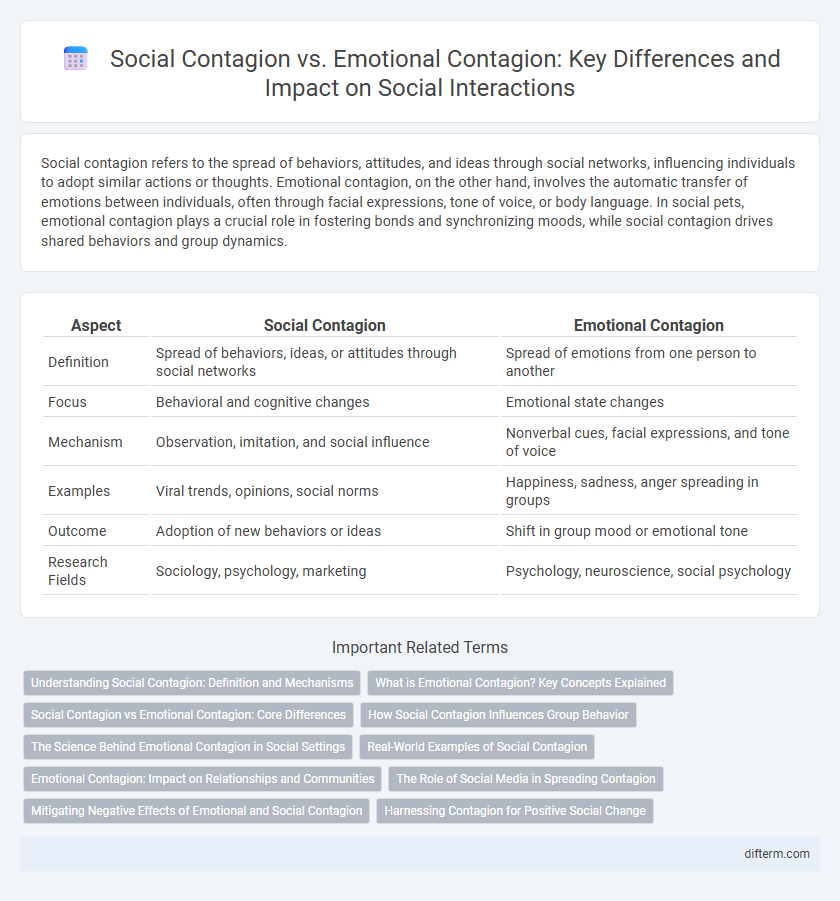 Social Contagion vs. Emotional Contagion: Key Differences and Impact on Social Interactions