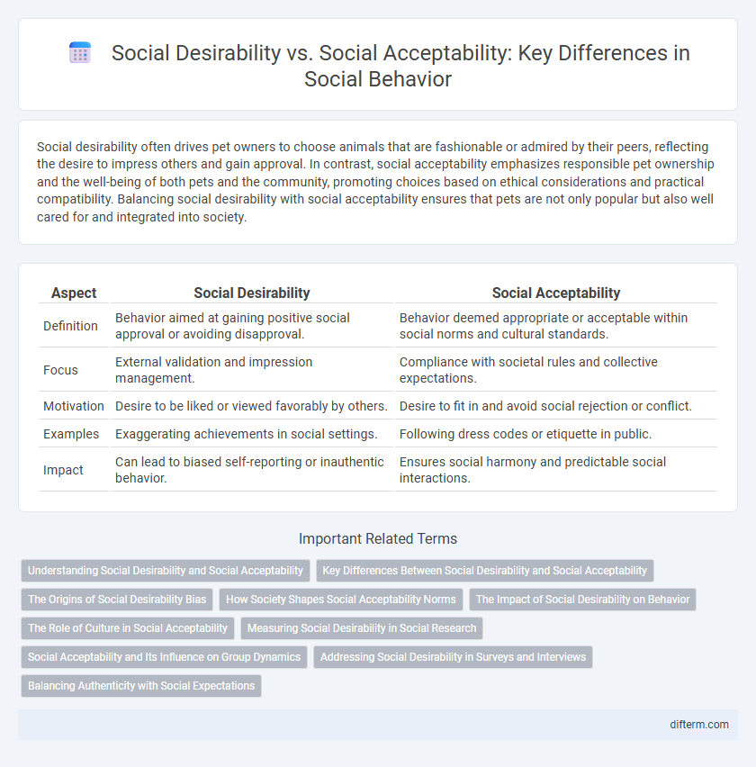 Social Desirability vs. Social Acceptability: Key Differences in Social Behavior